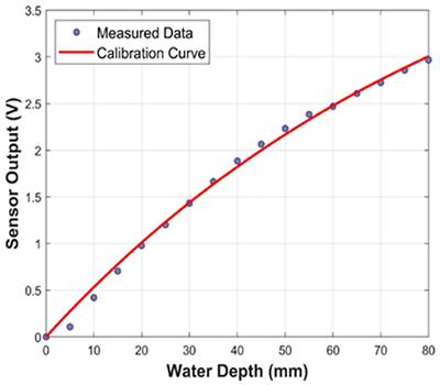 Optimizing Sensor-Based Irrigation Management in a Soilless Vertical Farm for Growing Microgreens